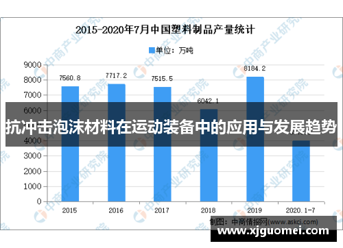 抗冲击泡沫材料在运动装备中的应用与发展趋势