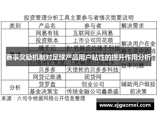 赛事奖励机制对足球产品用户粘性的提升作用分析